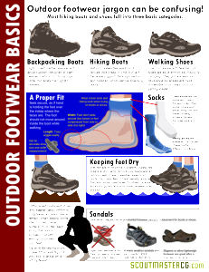 outdoor-footwear-basics