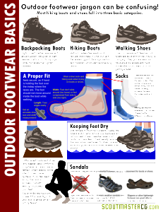 outdoor-footwear-basics